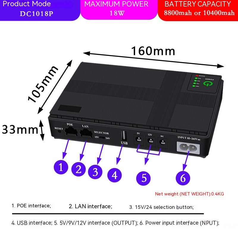 Router de sursă de alimentare neîntreruptibilă