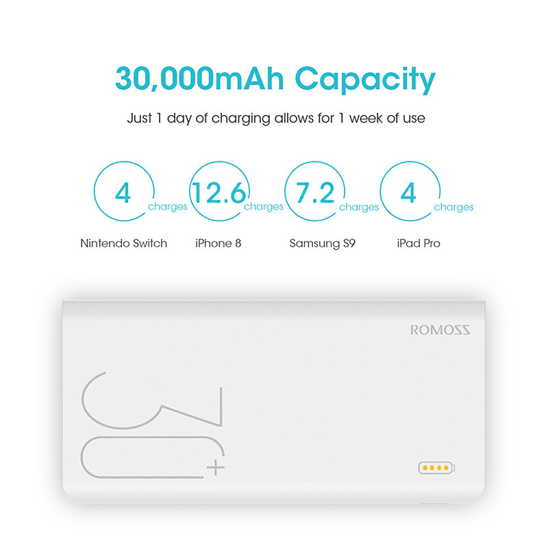 30000mAh Romoss Sense 8+ Bănci portabile Portabile cu încărcare rapidă în două sensuri QC pentru încărcător rapid pentru tabletă pentru telefoane