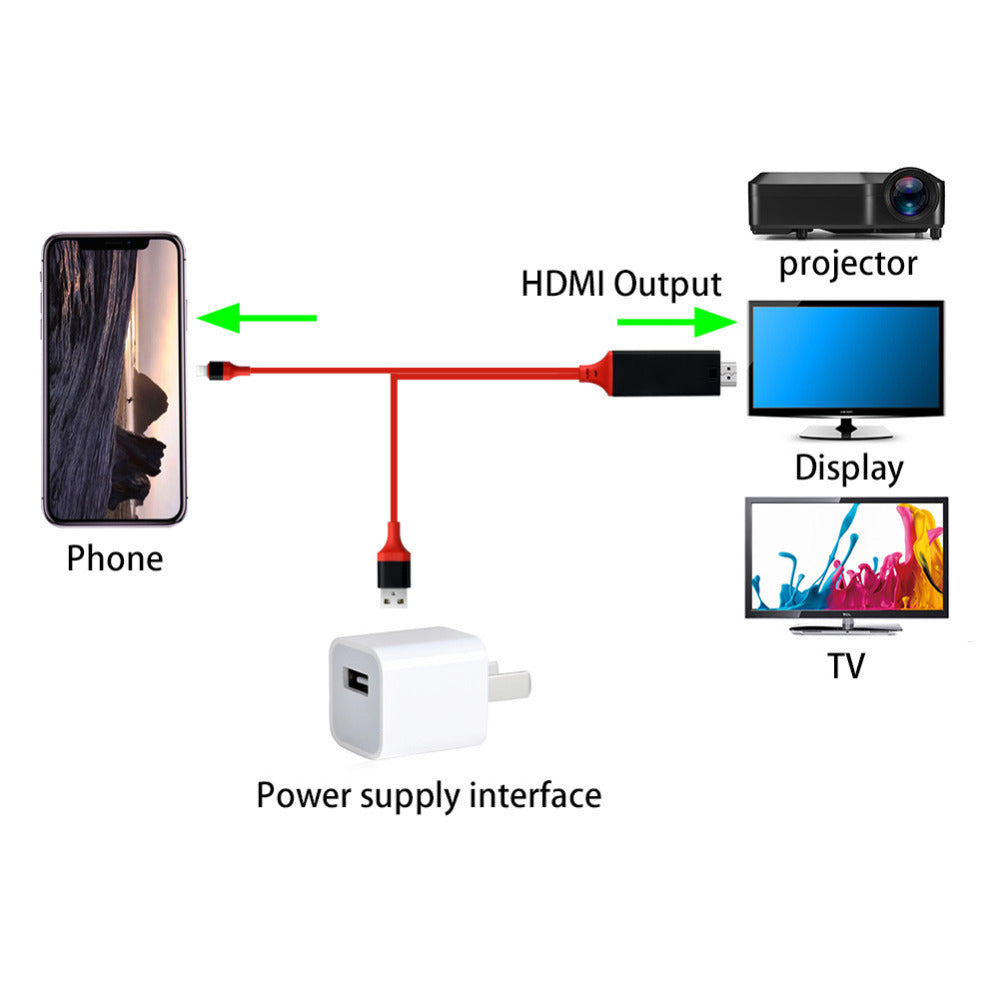 Tip-C până la HDMI trei într-un cablu de proiecție a telefonului mobil